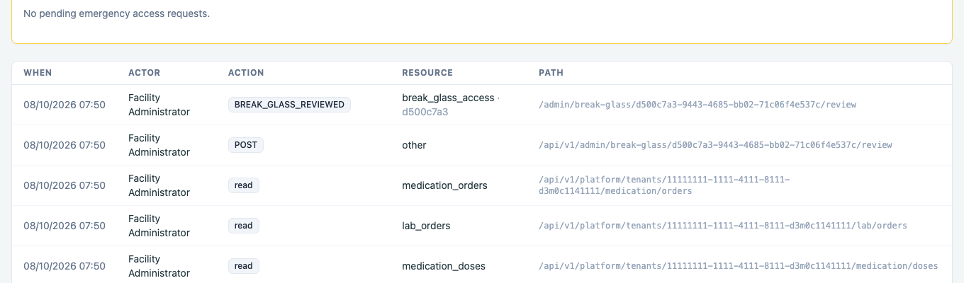 The audit trail