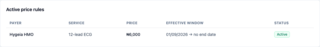 Active price rules