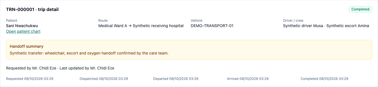 Completed trip retained after reload