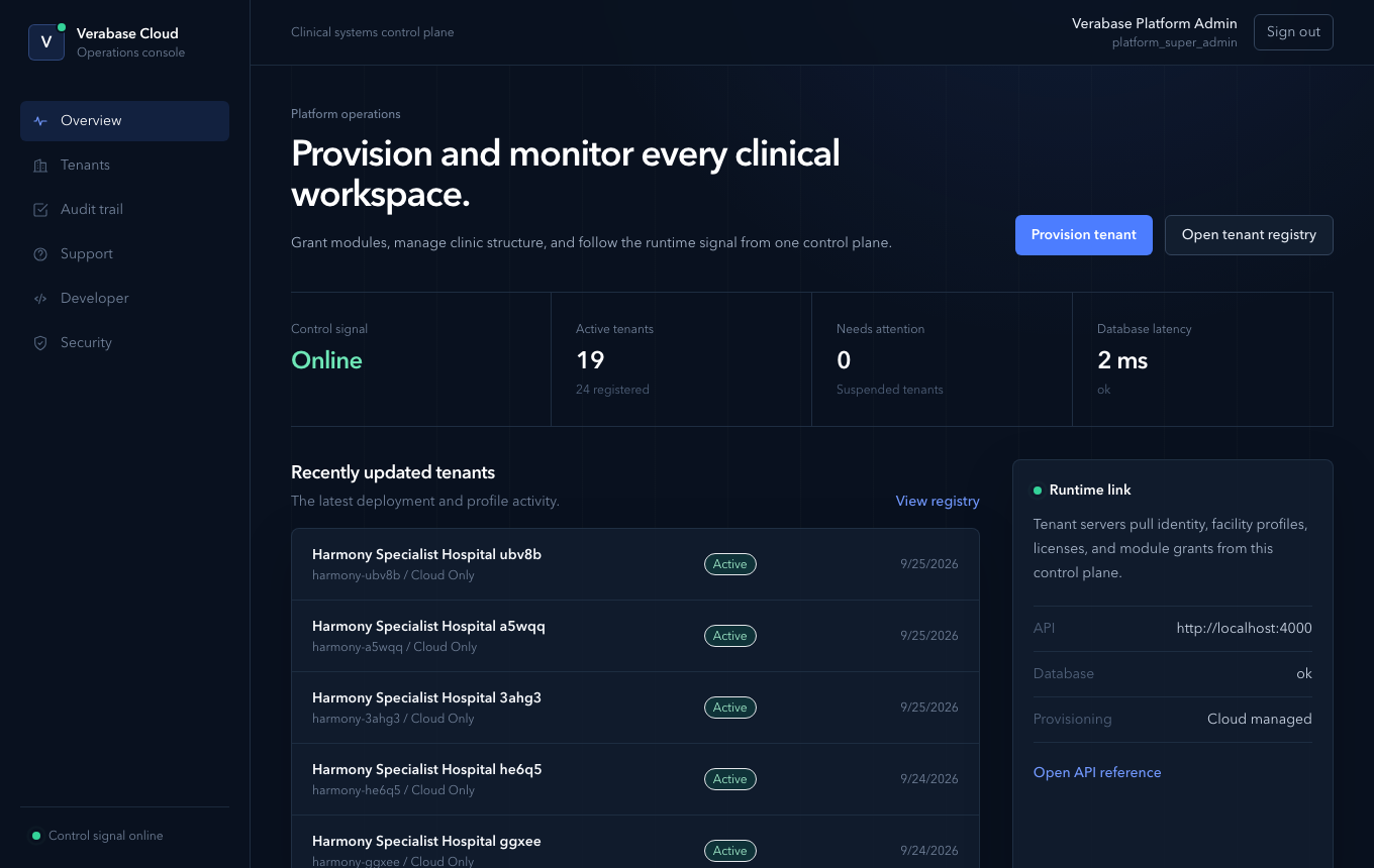 platform-admin overview: platform health, active tenants, tenants needing attention, database latency, and recently updated tenants