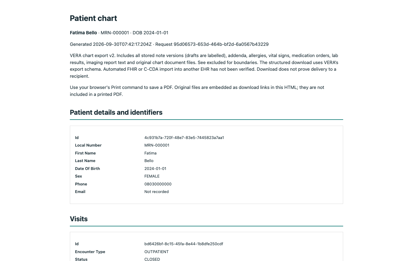 Downloaded chart opened locally