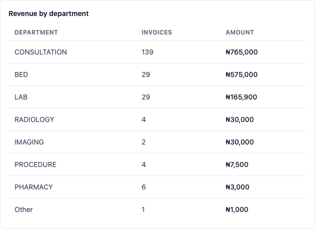 Report revenue at its real scale