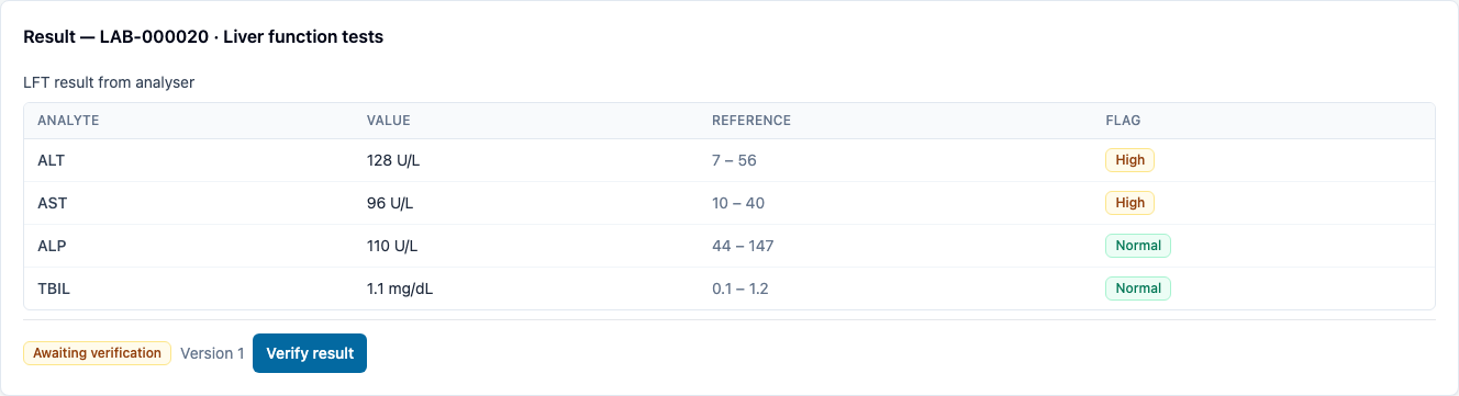 Verifying an analyser result